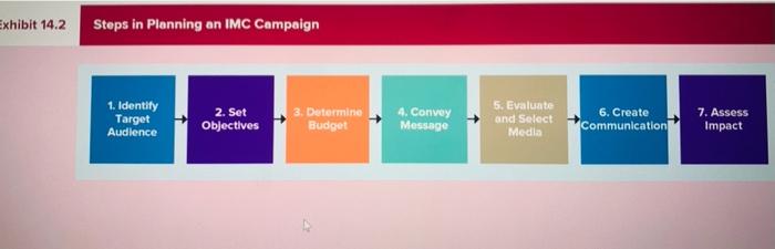 It's a marketing Nike has asked you to be part of