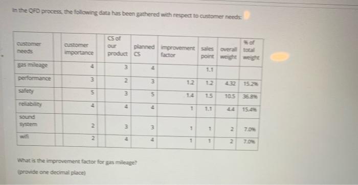 in the OFD process the following data has been
