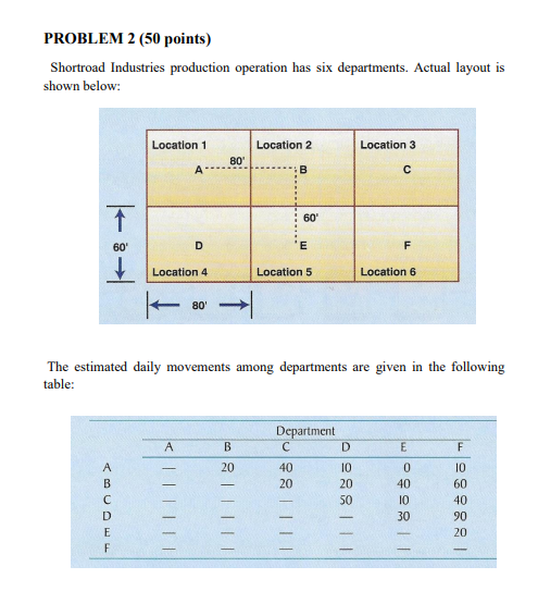 PROBLEM 2 (50 points) Shortroad Industries