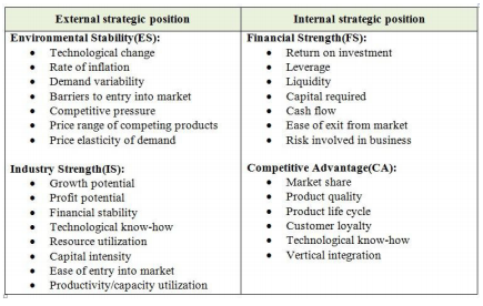 I need a SPACE MATRIX with DRAWING on MERCEDEZ