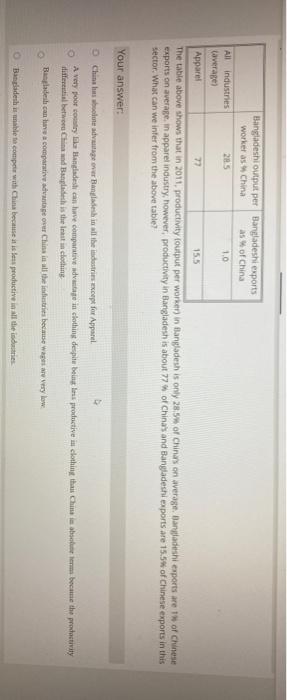 Bangladeshi output per Bangladeshi exports worker