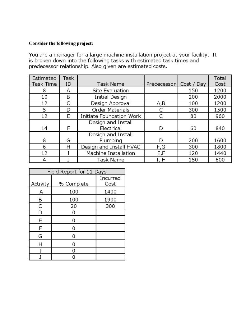 Consider the following project: You are a manager