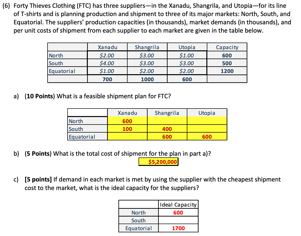 I have the answers what I would like is a