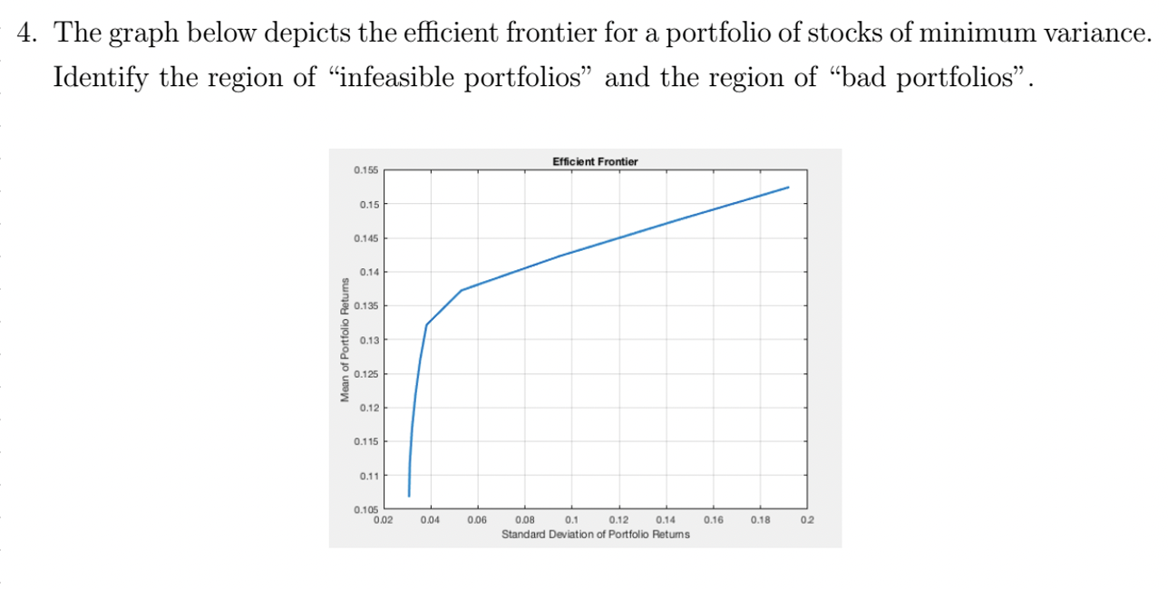 4. The graph below depicts the efficient frontier