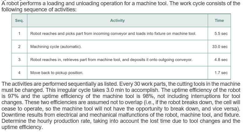 A robot performs a loading and unloading