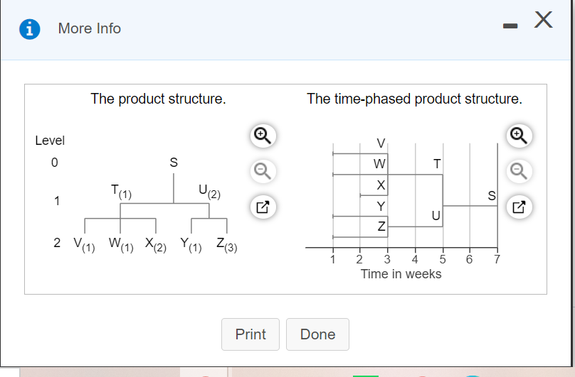 Please answer all boxes! Thanks! The demand for