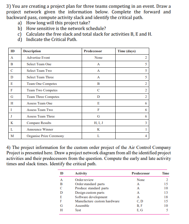 3) You are creating a project plan for three