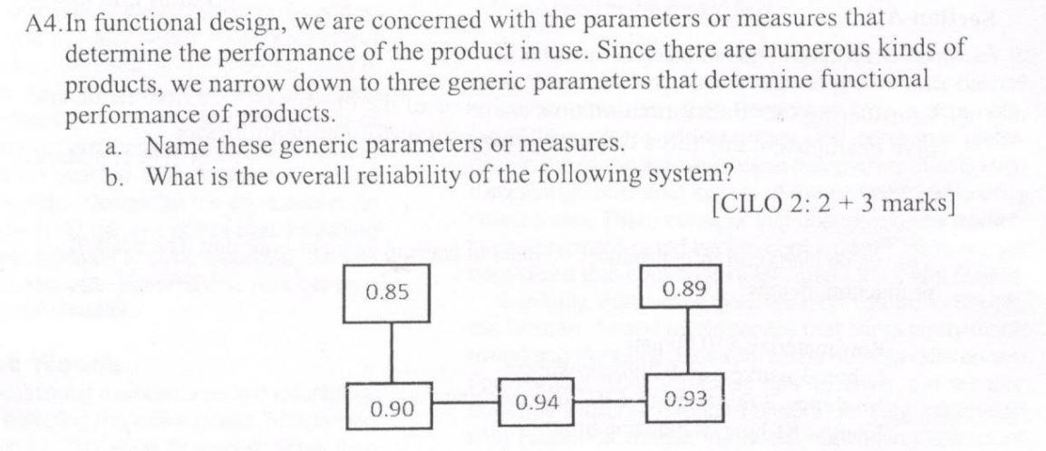 A4. In functional design, we are concerned with