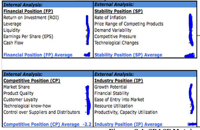 Develop a space matrix for Mercedes Benz in 2021