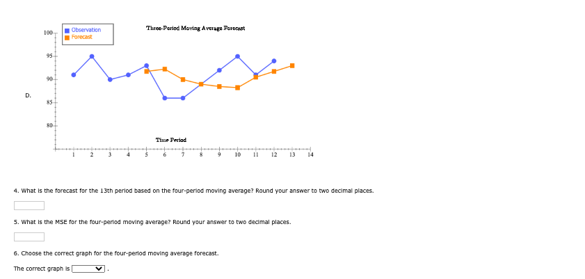 3. Choose the correct graph for the three-period
