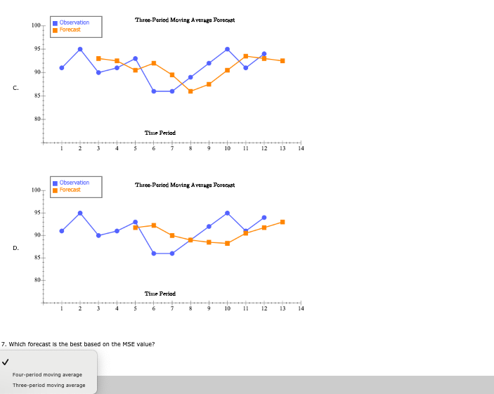 3. Choose the correct graph for the three-period