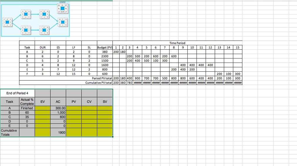2. Indicate whether the project is over or under