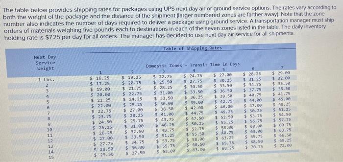 The table below provides shipping rates for