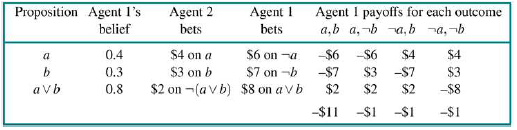 Write a python program that takes as input Agent