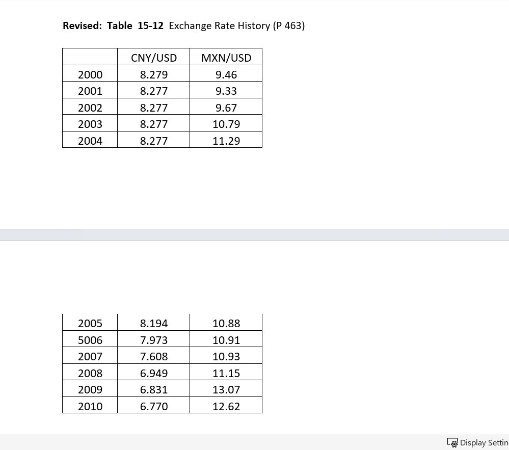 USE EXCEL Additional Information: a) Please round