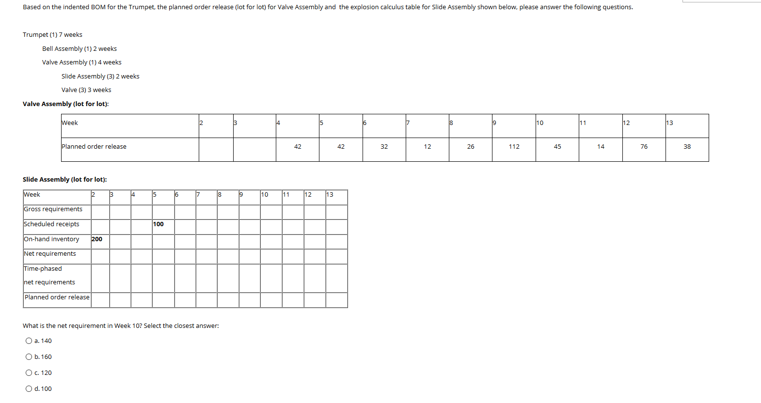 Based on the indented BOM for the Trumpet, the