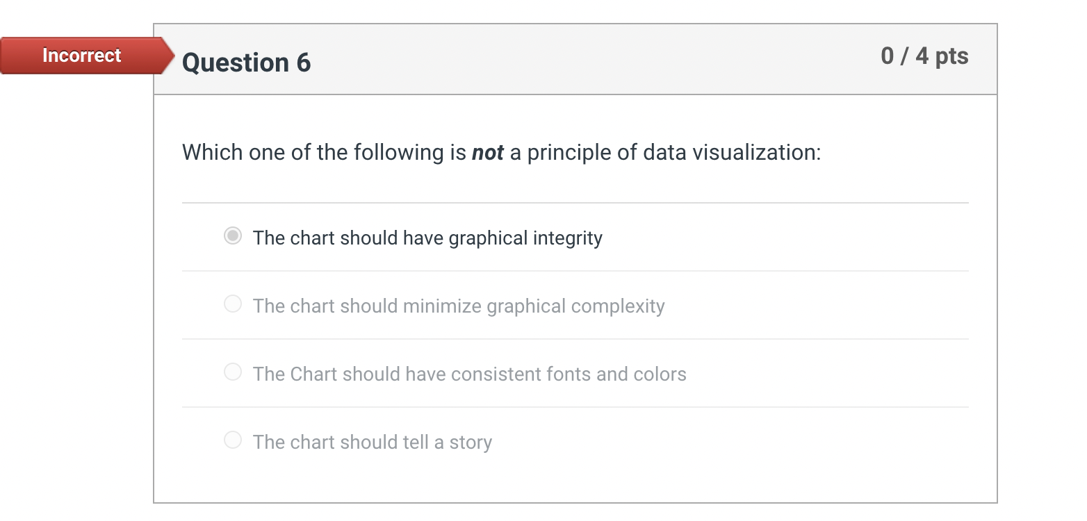 Which one of the following is not a principle of
