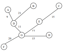 A utility company the location of the service