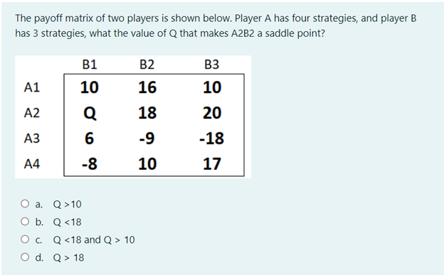 The payoff matrix of two players is shown below.
