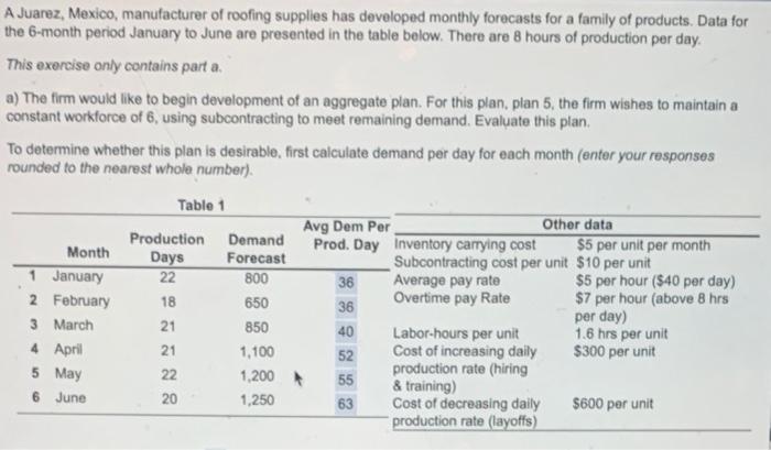 A Juarez, Mexico, manufacturer of roofing