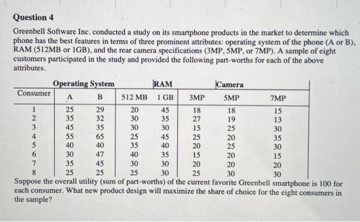 PLEASE SOLVE THIS ON EXCEL SOLVER: SHOWS COMPLETE