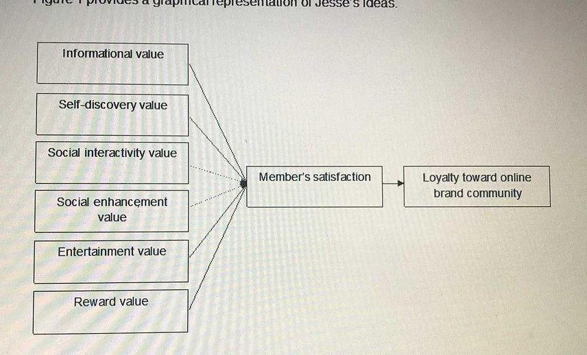 Full answer CASE CHAPTERS 4 and 5: THEORETICAL