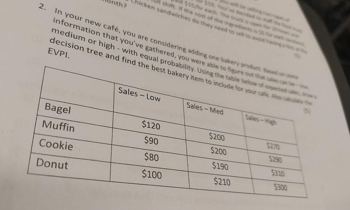 2. In your new caf, you are considering adding