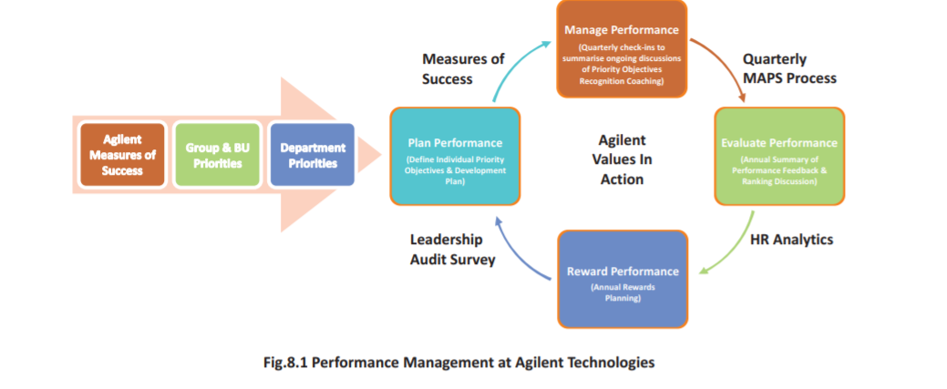 PERFORMANCE M A N A G E M E N T Agilent