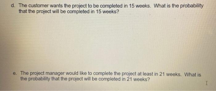 The following table provides data for a project.