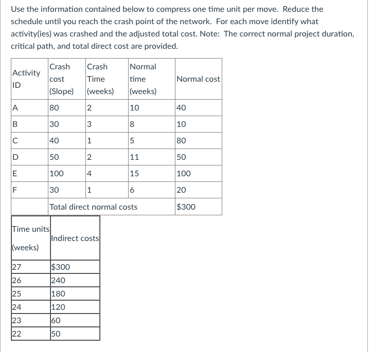 Use the information contained below to compress
