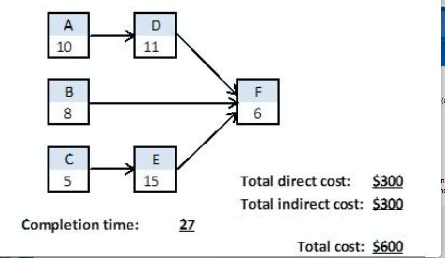 Use the information contained below to compress