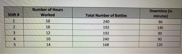 Identify a systematic or position/circumstance