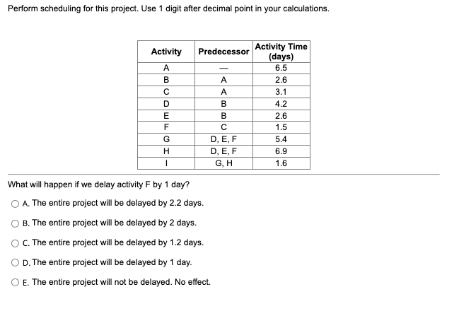 Perform scheduling for this project. Use 1 digit