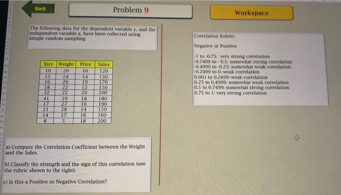 The following data for the dependent variable y,