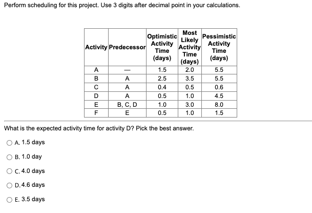 Perform scheduling for this project. Use 3 digits