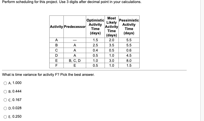 Perform scheduling for this project. Use 3 digits