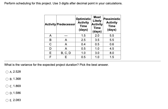 Perform scheduling for this project. Use 3 digits