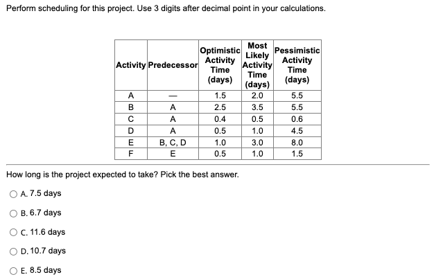Perform scheduling for this project. Use 3 digits
