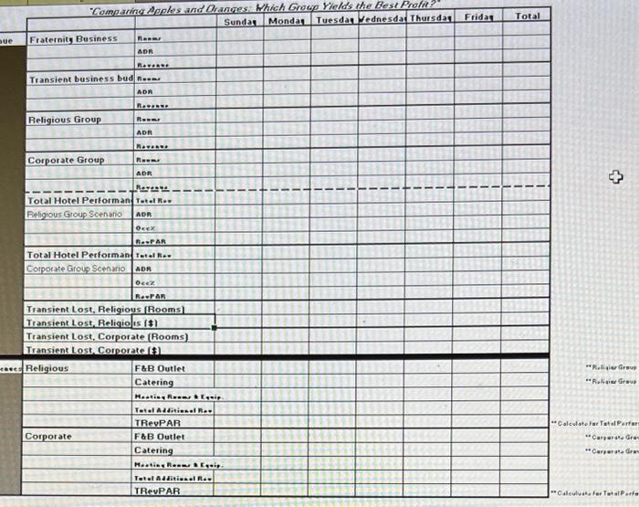 Case Study: "Comparing Apples and Oranges: Which