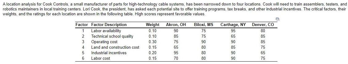 a) The composite (weighted average) rating for