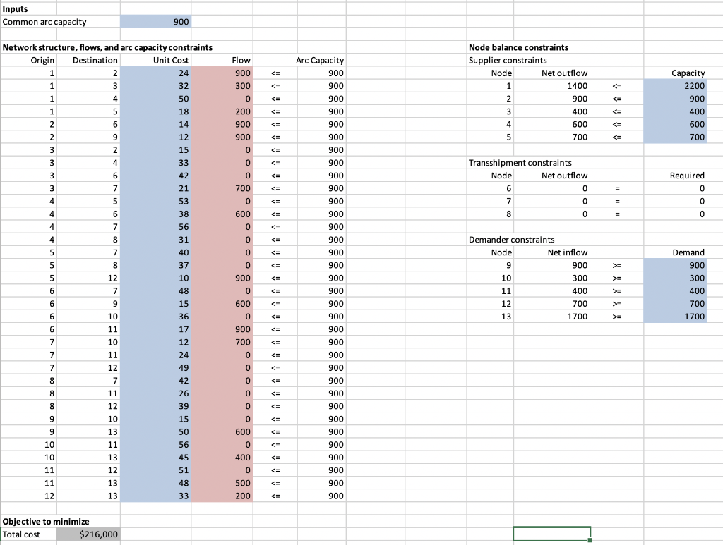 This is a typical logistics model, with the