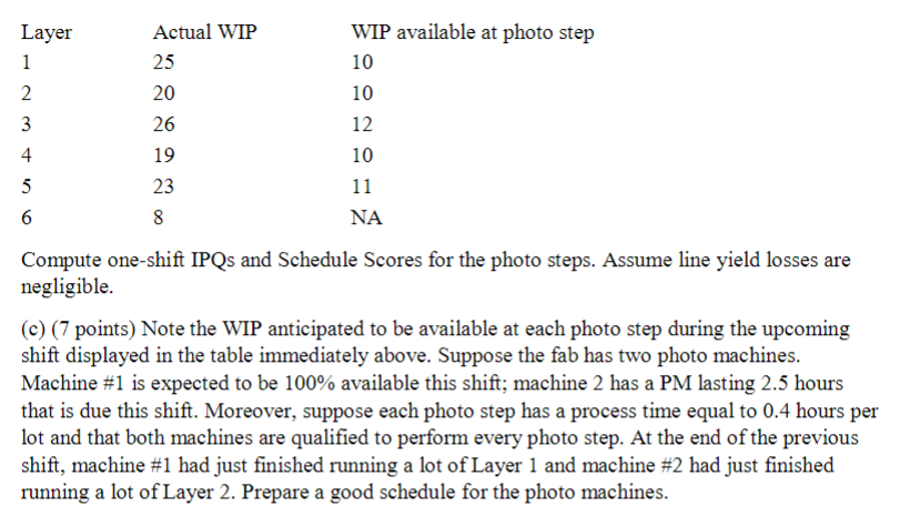5. ( 20 points) A fabrication plant operates a