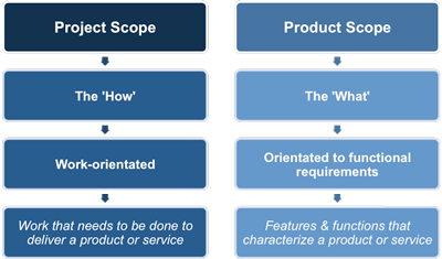 Hello, I need assistance with creating the