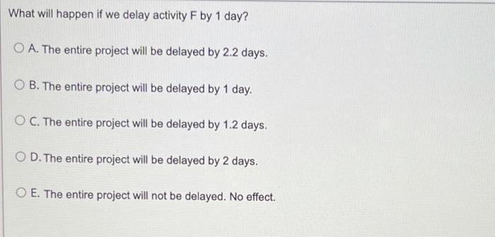 Perform scheduling for this project. Use 1 digit