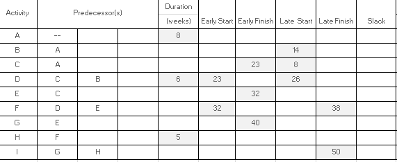 \begin{tabular}{|c|c|c|c|c|c|c|c|c|c|} Aotivity &