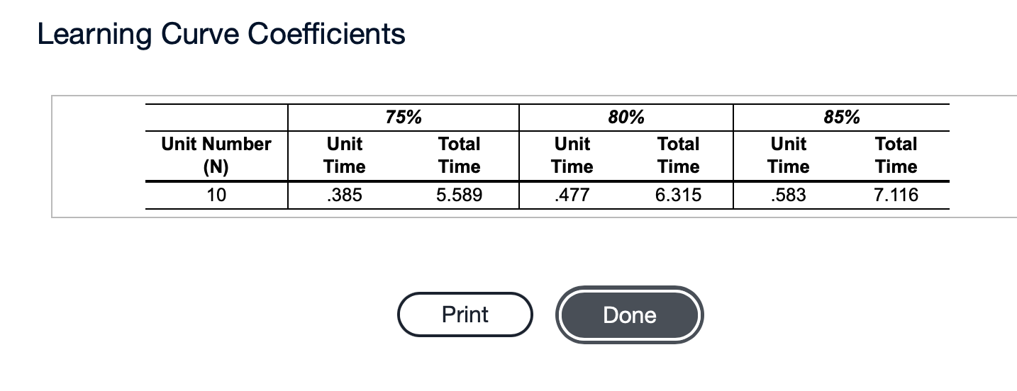 Please answer all part from a to d. Thanks a) the