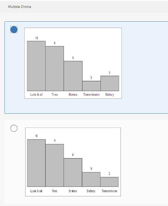 The following are the car repair shop data: