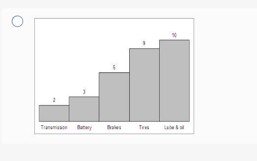 The following are the car repair shop data: