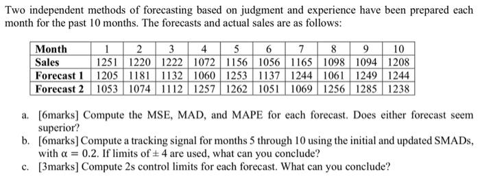 wo independent methods of forecasting based on