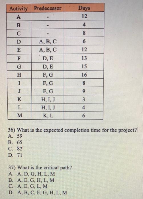 Activity Predecessor A Days 12 B 4 8 D 6 E 12 F
